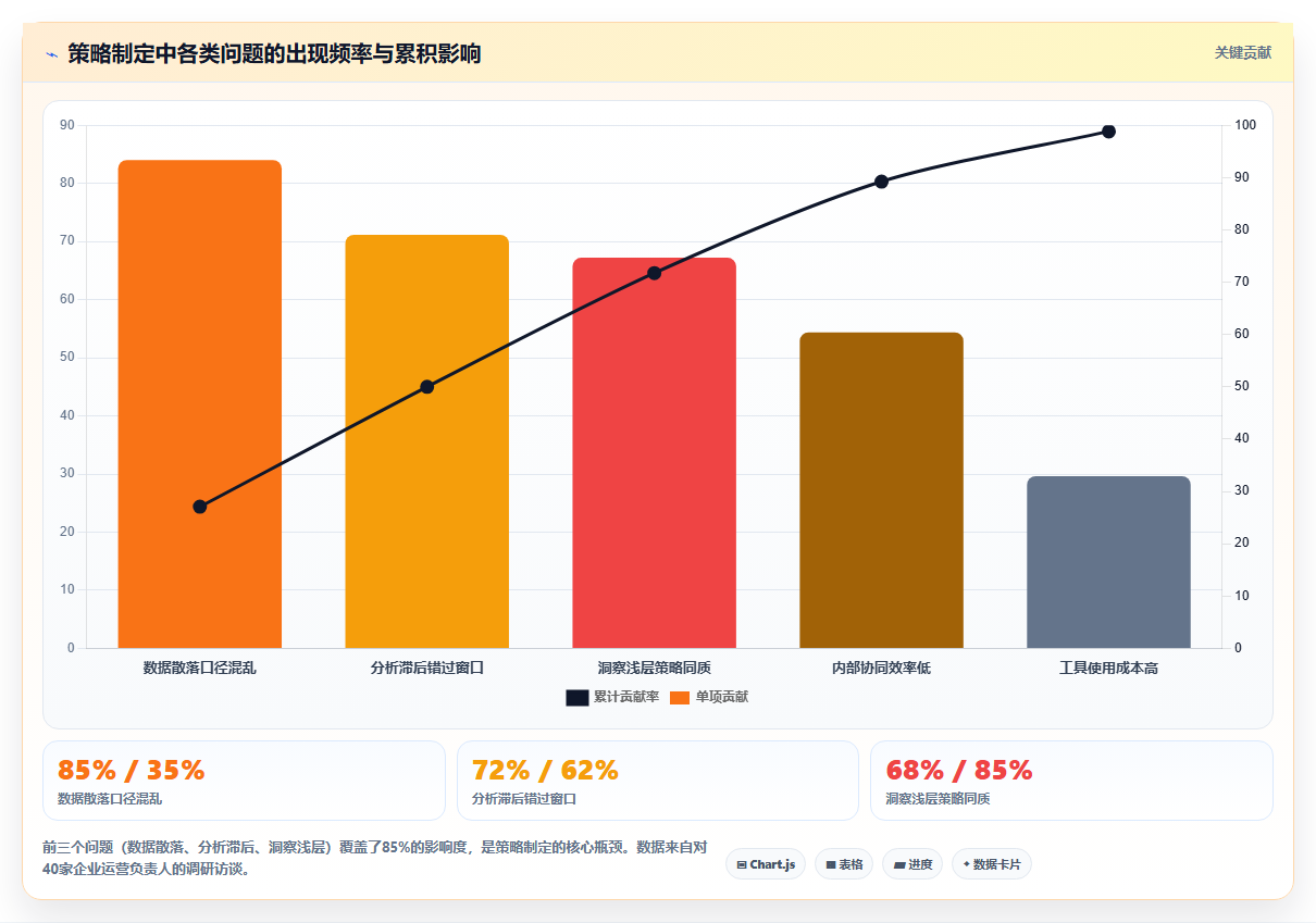 运营工具如何辅助年度/季度运营策略的制定。数据复盘、趋势预判与目标拆解