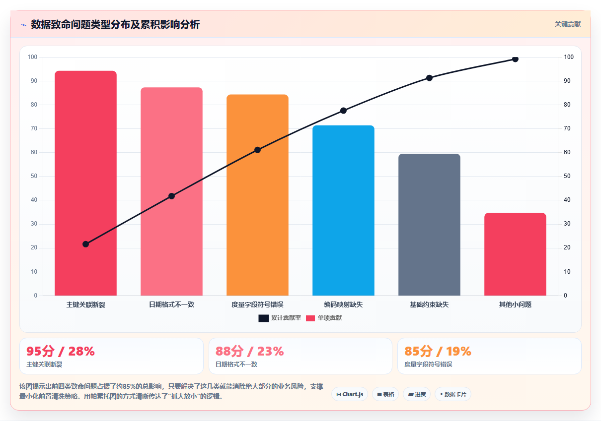BI平台对数据质量要求很高是否意味着需要先做数据清洗