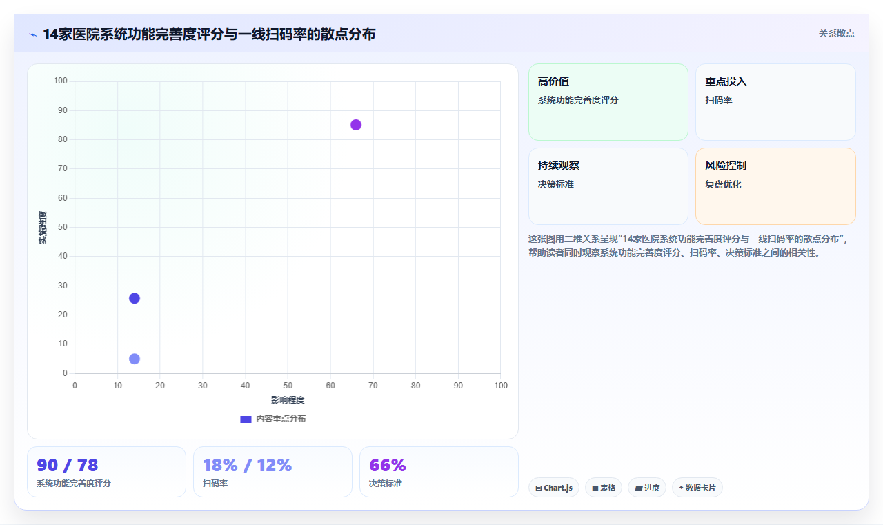 库存管理系统对医院科室二级库房耗材消耗定额的监控