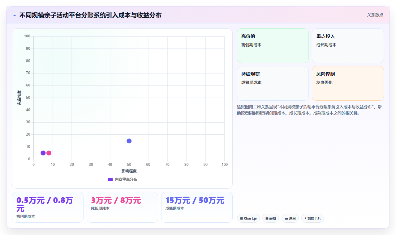 分账系统在亲子活动平台中活动报名费与保险费的自动划分