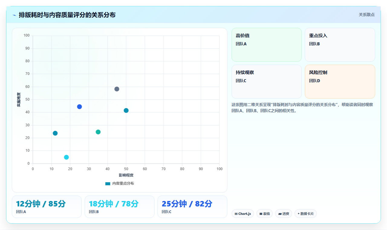 图文排版耗时耗力如何破局。运营工具提供的智能化排版模板与风格预设