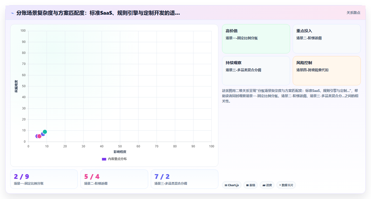 多商户平台如何通过分账系统实现资金自动拆分