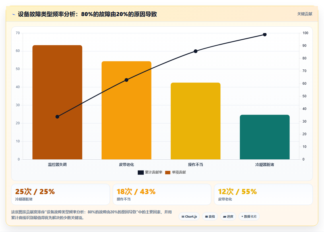 设备维护怎么安排,店铺运营管理之设备保养与维修管理