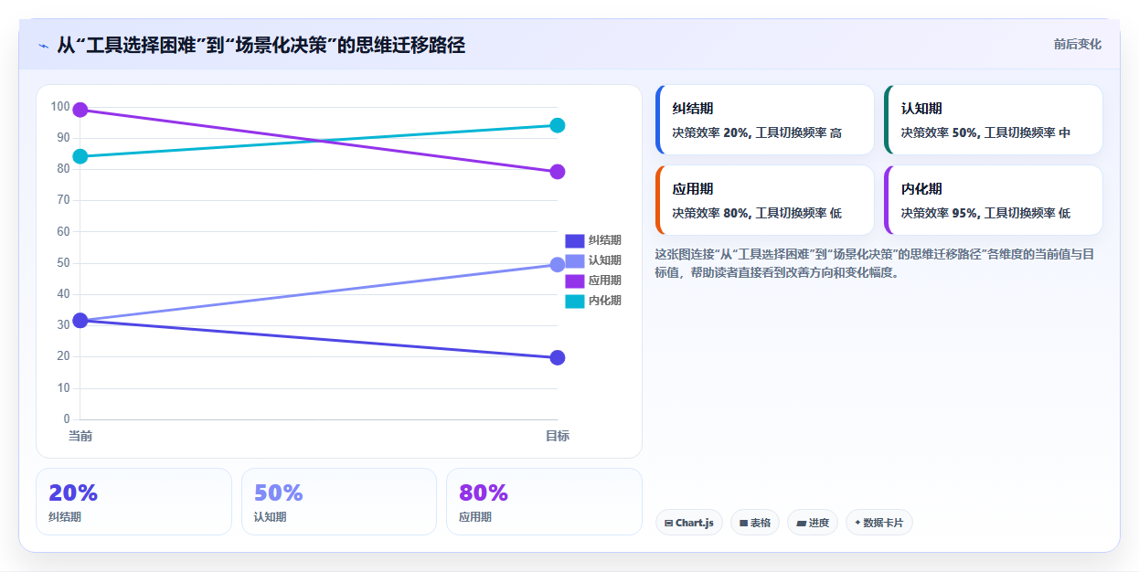 数据分析工具：Excel和Python哪个更实用？