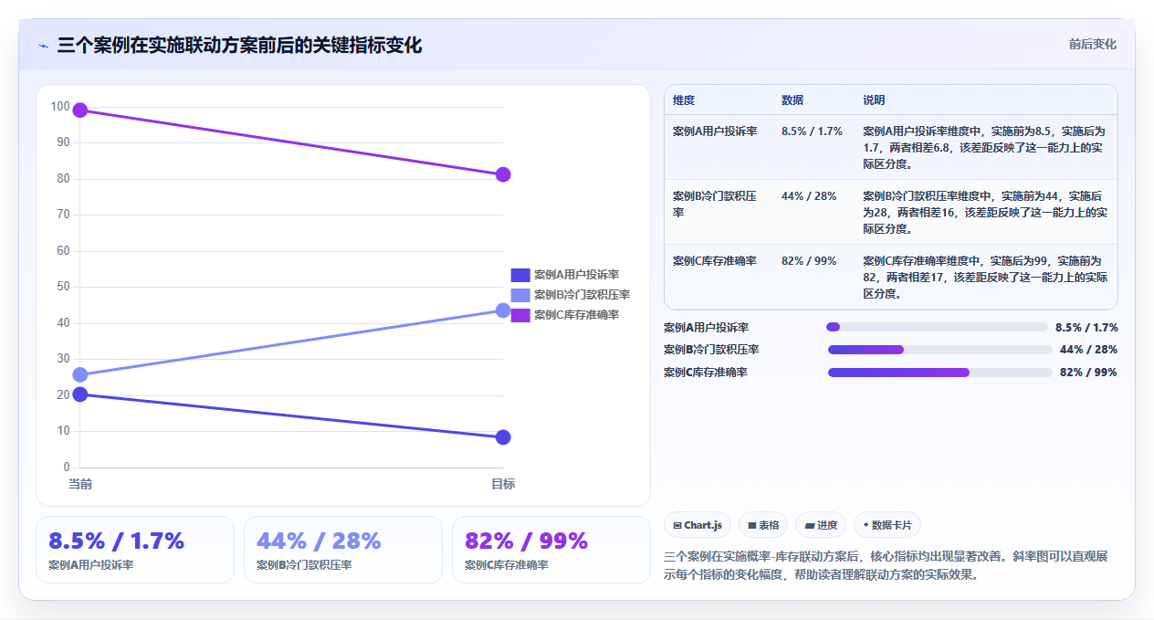 盲盒运营工具,抽盒概率库存