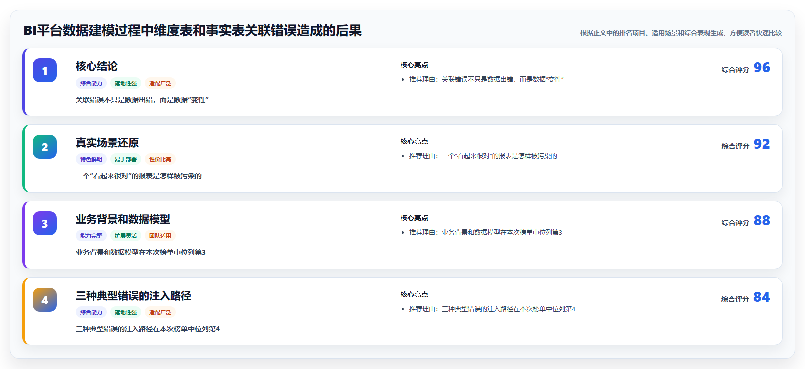 BI平台数据建模过程中维度表和事实表关联错误造成的后果