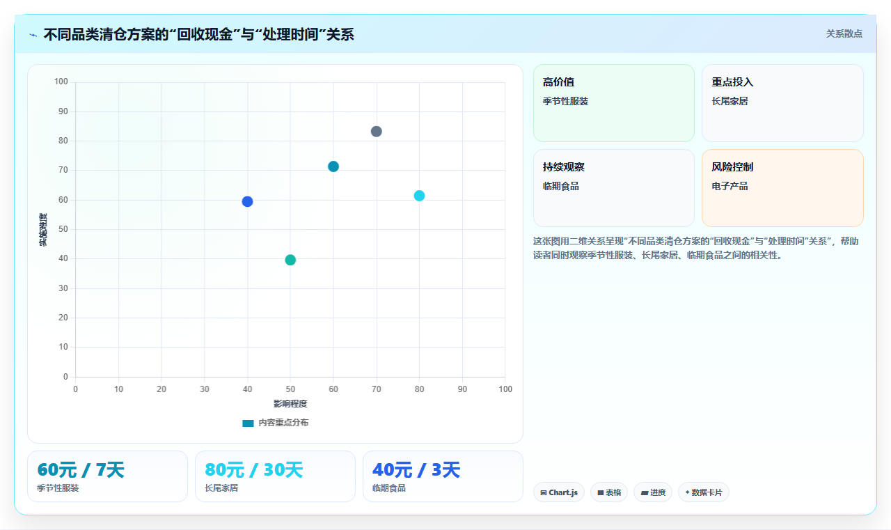 电商库存沉没成本谬误在清仓决策中的陷阱
