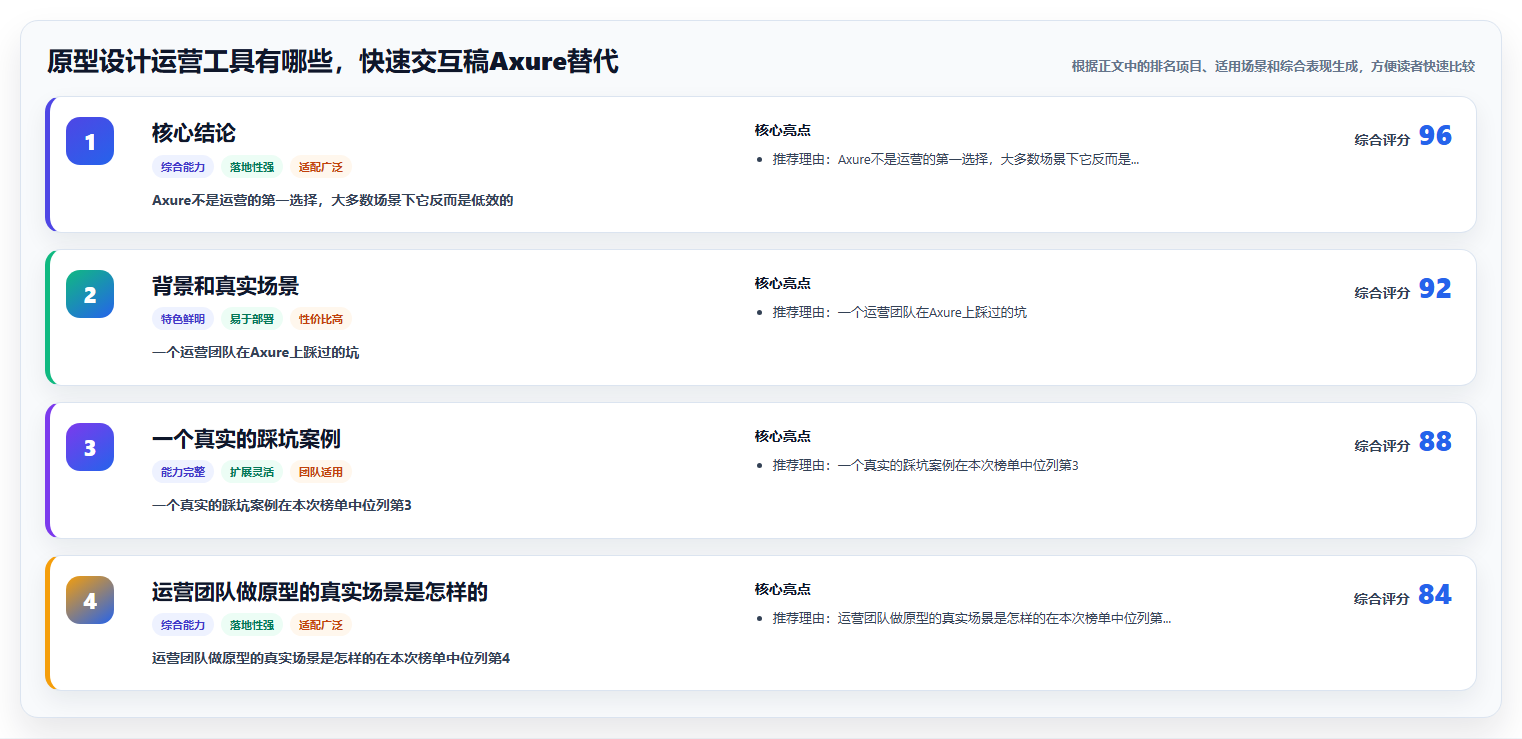 原型设计运营工具有哪些，快速交互稿Axure替代