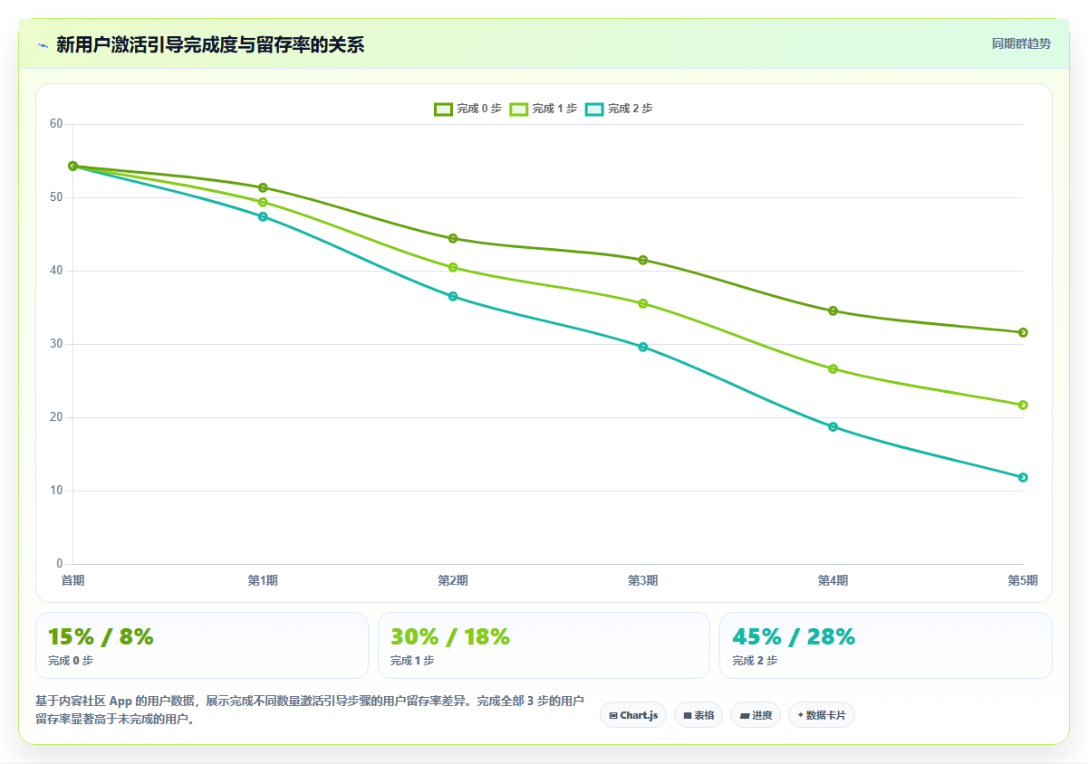 运营工具能否实现用户生命周期的自动化培育。触发式邮件与站内信策略