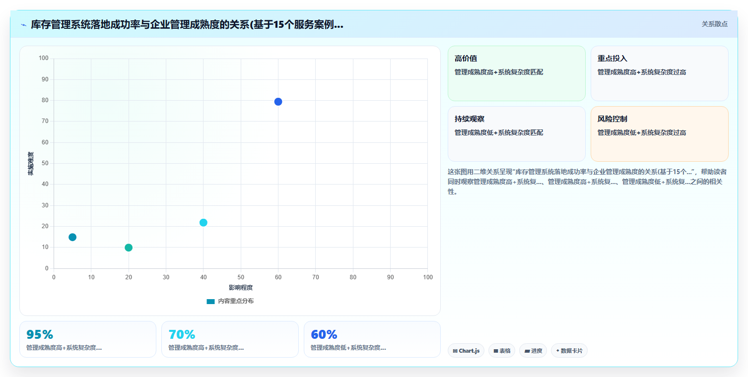 库存管理系统对连锁门店库存盘点频率和准确率的影响