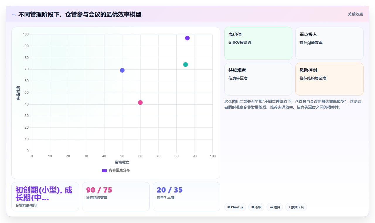 电商管理如何让仓管参与运营预测会议