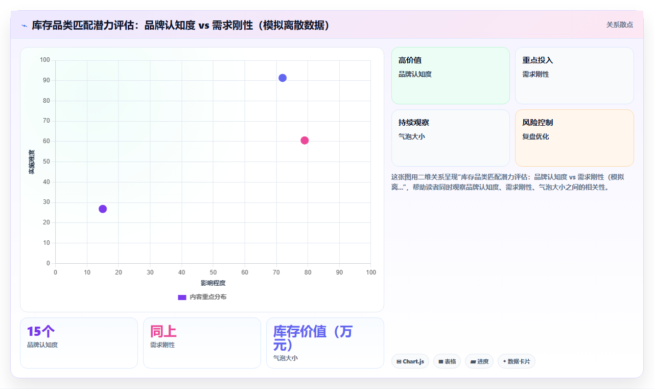 电商库存呆滞品激活的逆向匹配：从B2C尾货到社区团购