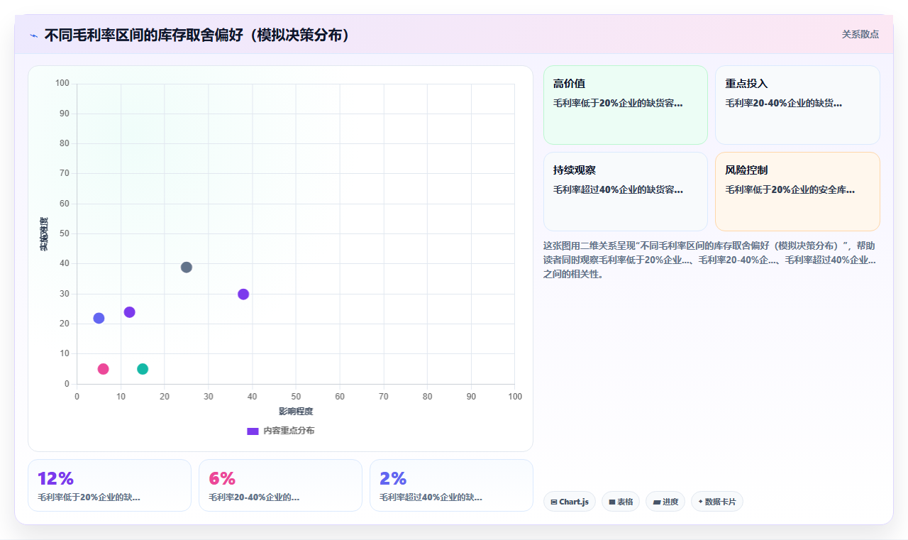电商库存动态需求下的库存重建策略