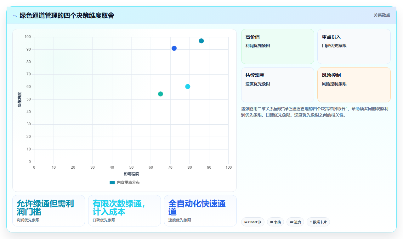电商管理怎样管理紧急订单的绿色通道