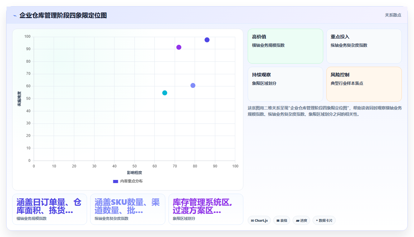 库存管理系统与WMS仓库管理系统的核心区别