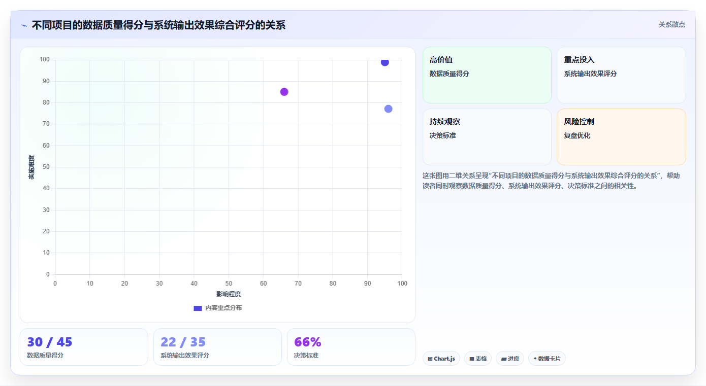 库存管理系统实施成败取决于数据准备而非软件