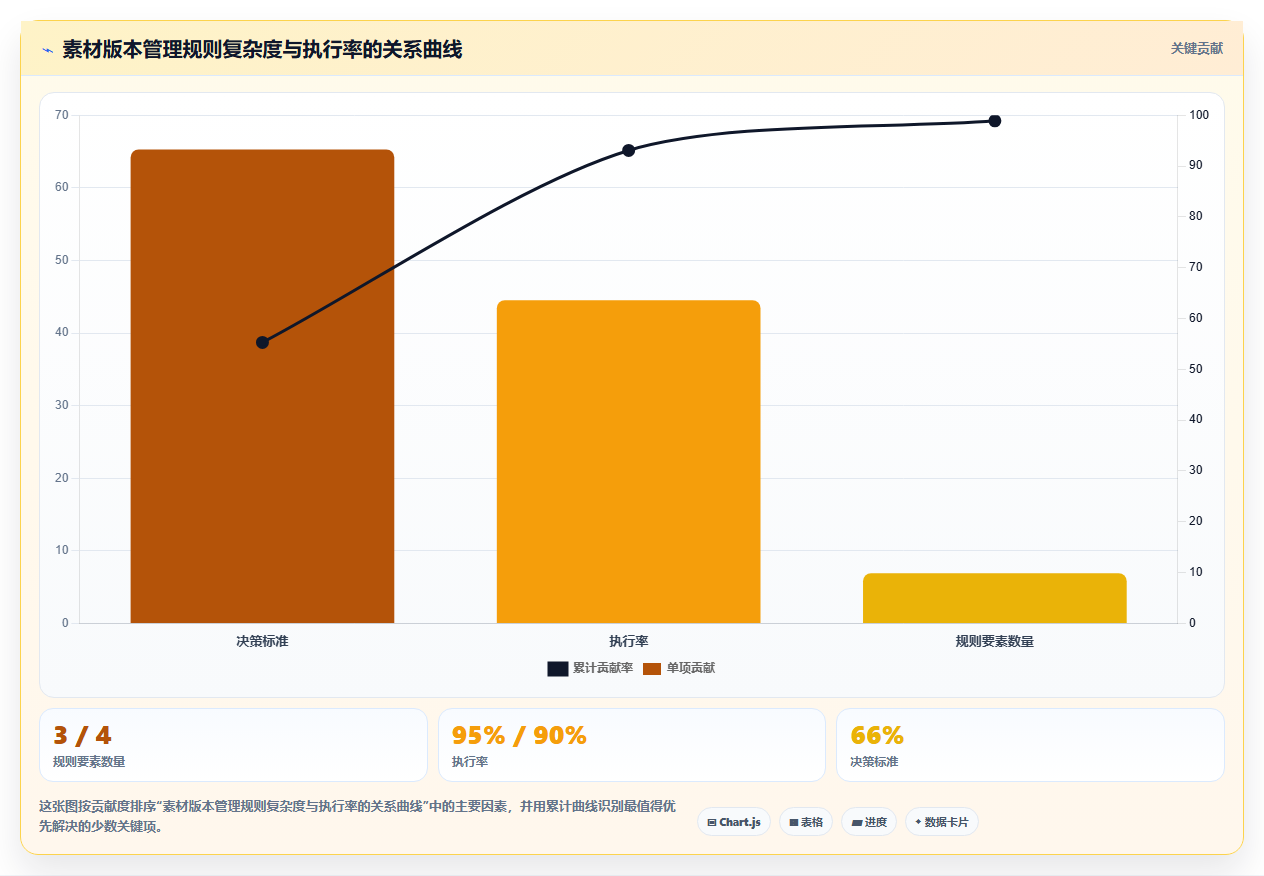 电商管理中的推广素材如何版本管理