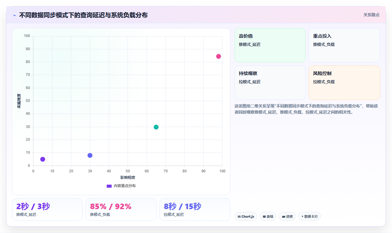 库存管理系统与客服系统集成自助查库存