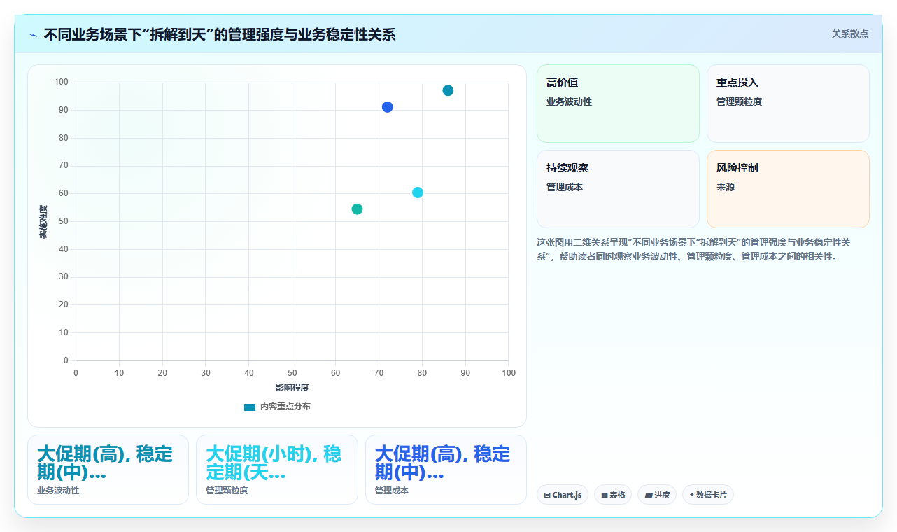 电商管理怎样让目标拆解到天管理到人