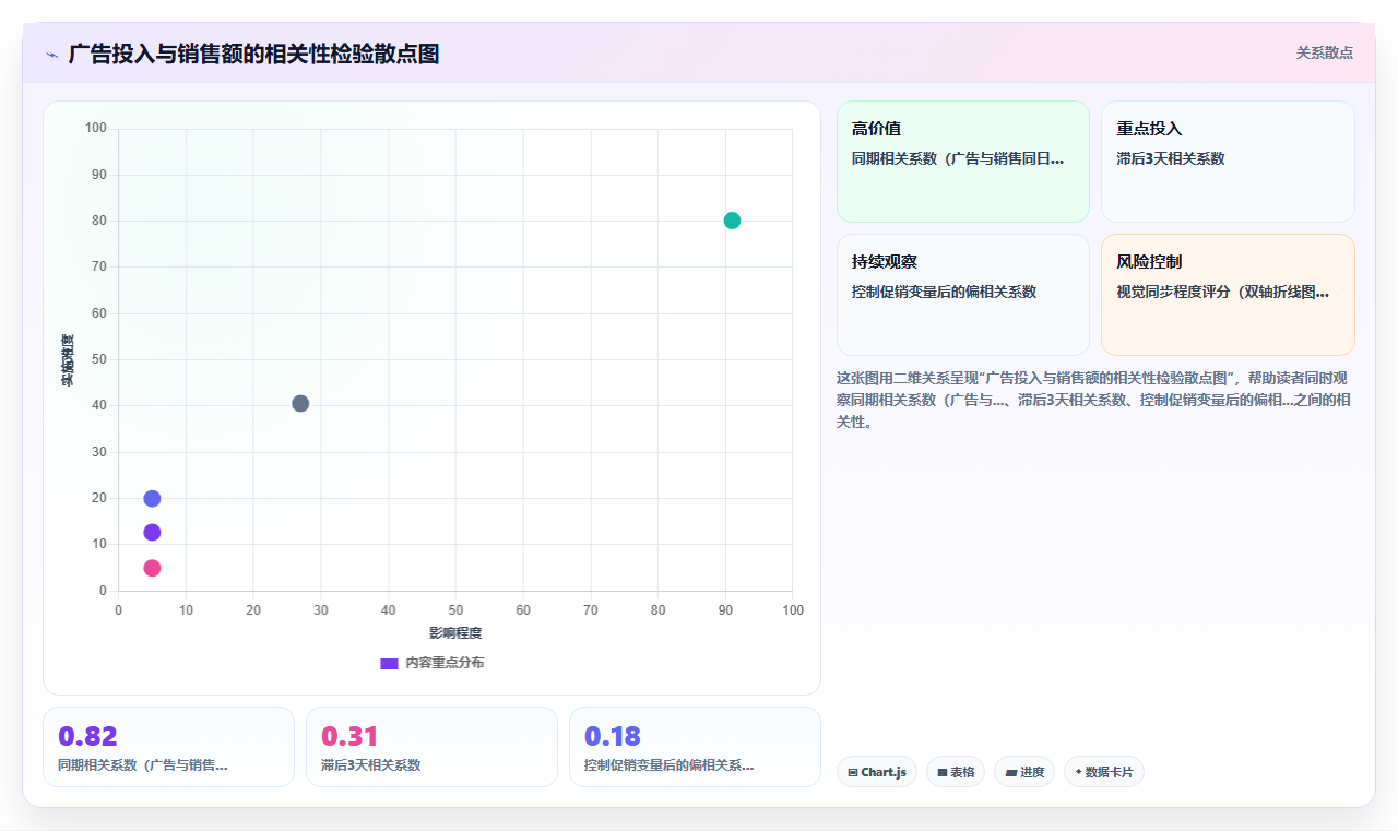 BI平台可视化图表类型选择不当导致决策误导的实例