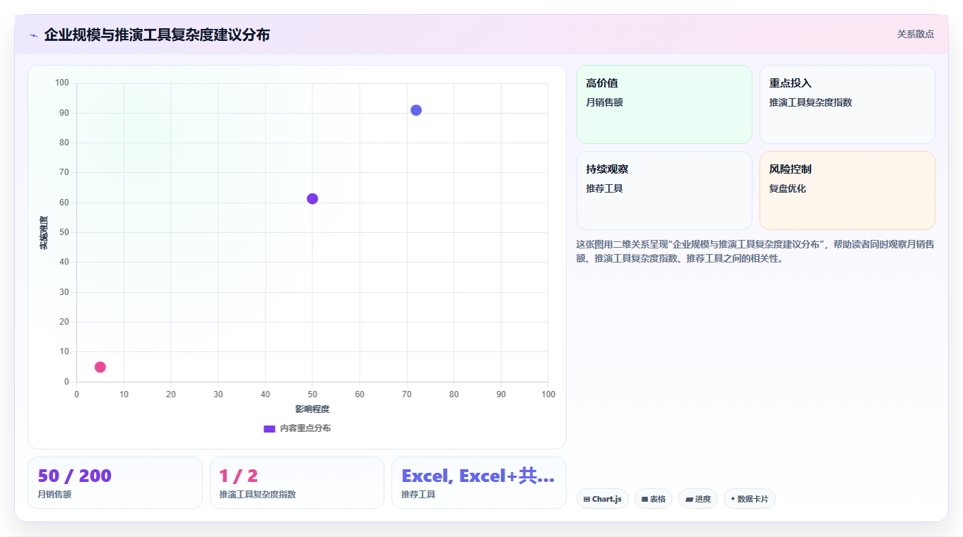 电商管理怎样通过沙盘推演制定备货计划