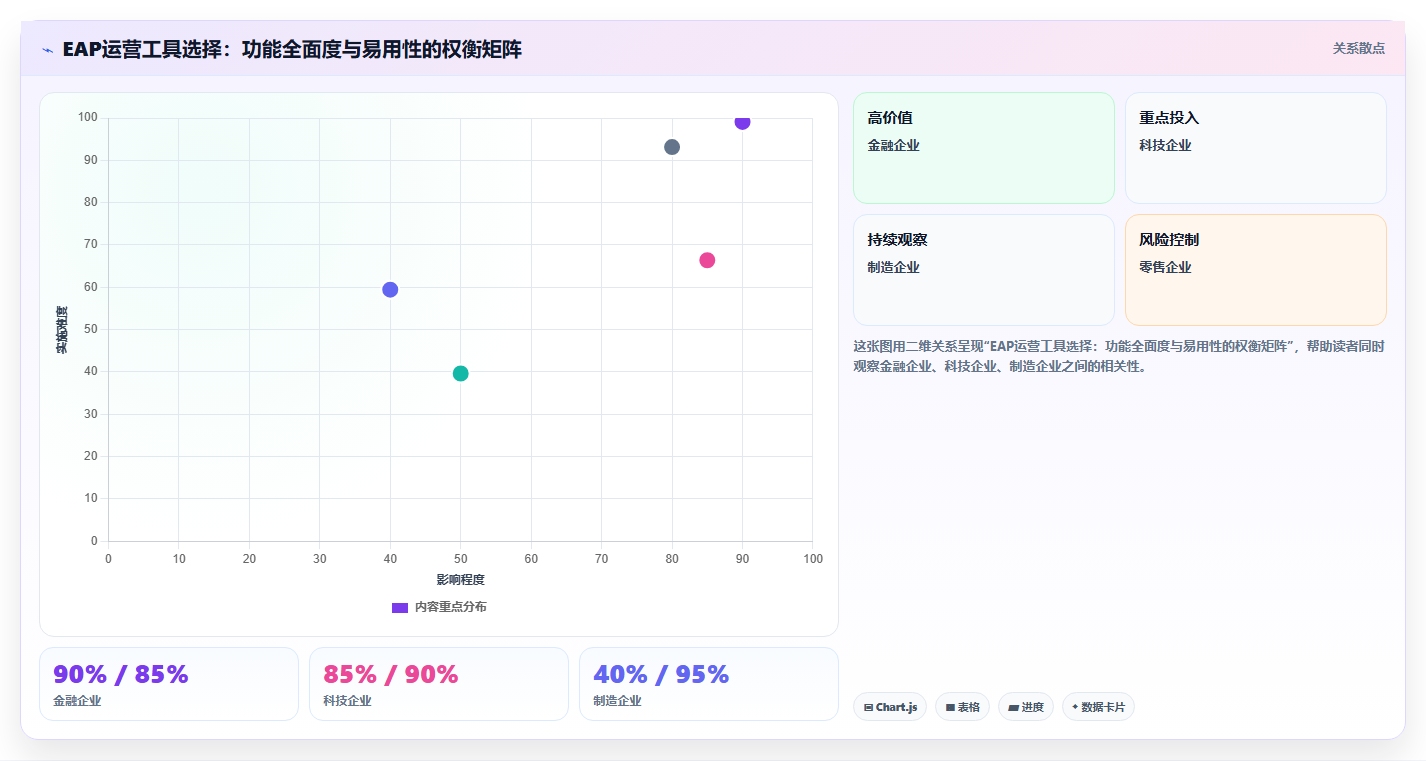 员工援助运营工具，EAP心理咨询