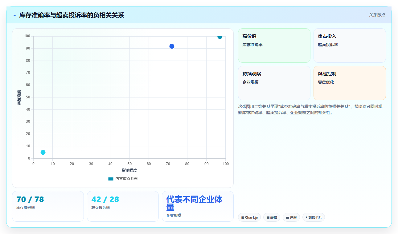 零售门店收银即减库存，库存管理系统数据实时性要求多高