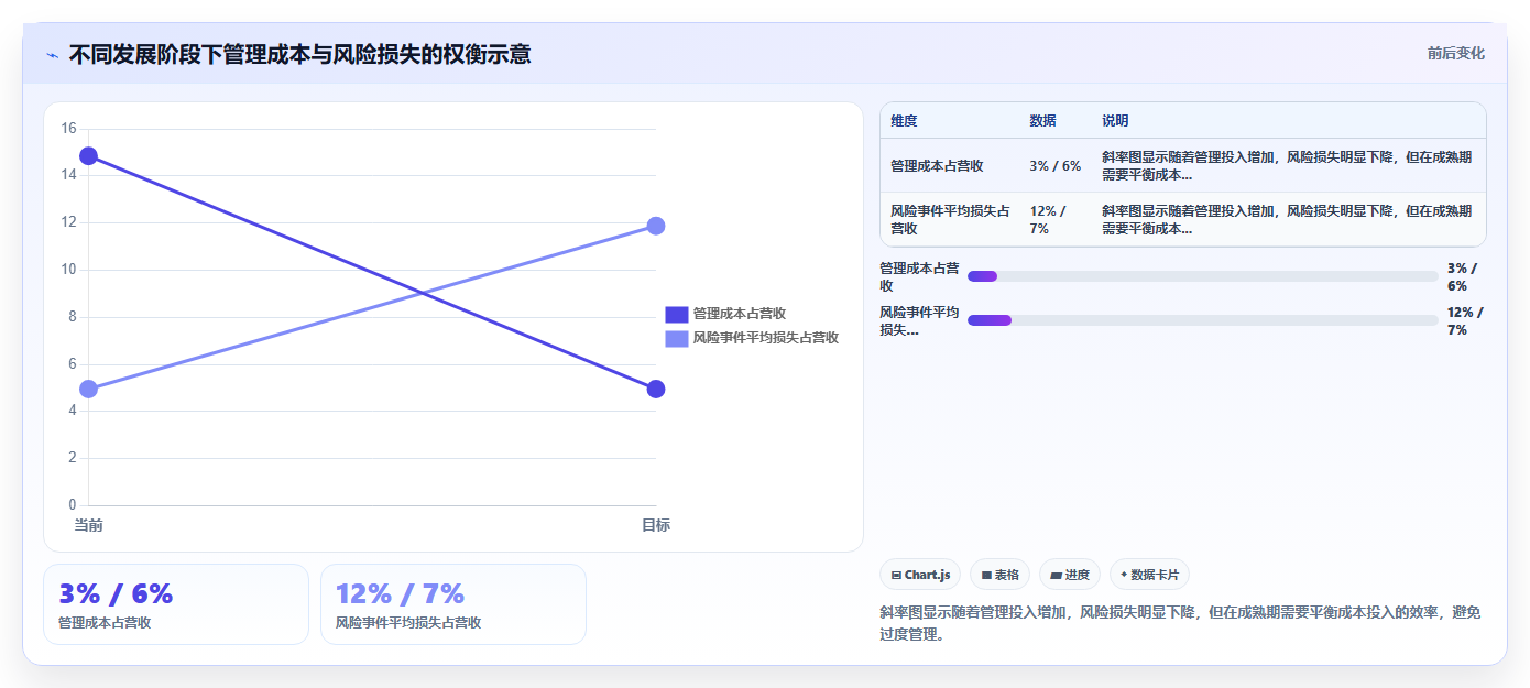 电商管理如何让管理为销售插上翅膀