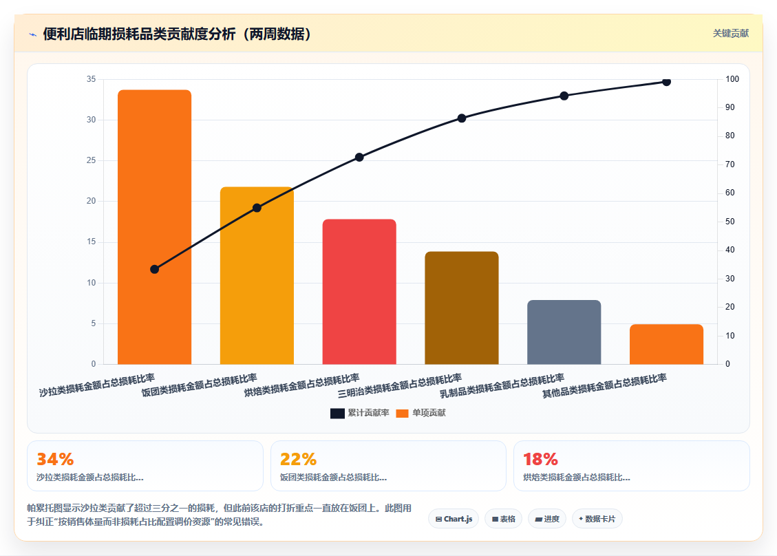 库存管理系统在便利店临期商品促销自动调价与库存联动