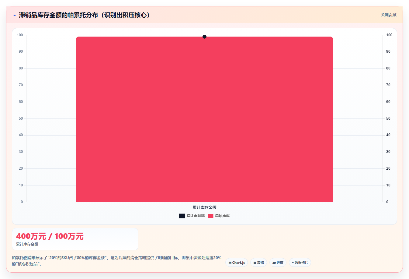畅滞销数据怎么指导运营,店铺运营管理之畅滞销分析与策略调整