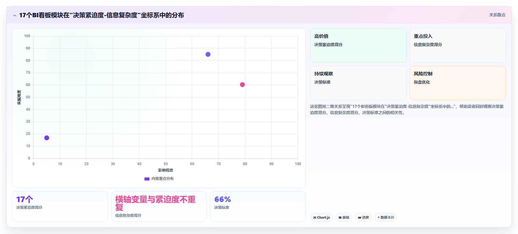 BI平台数据看板在移动端与PC端展示时信息密度应该如何取舍