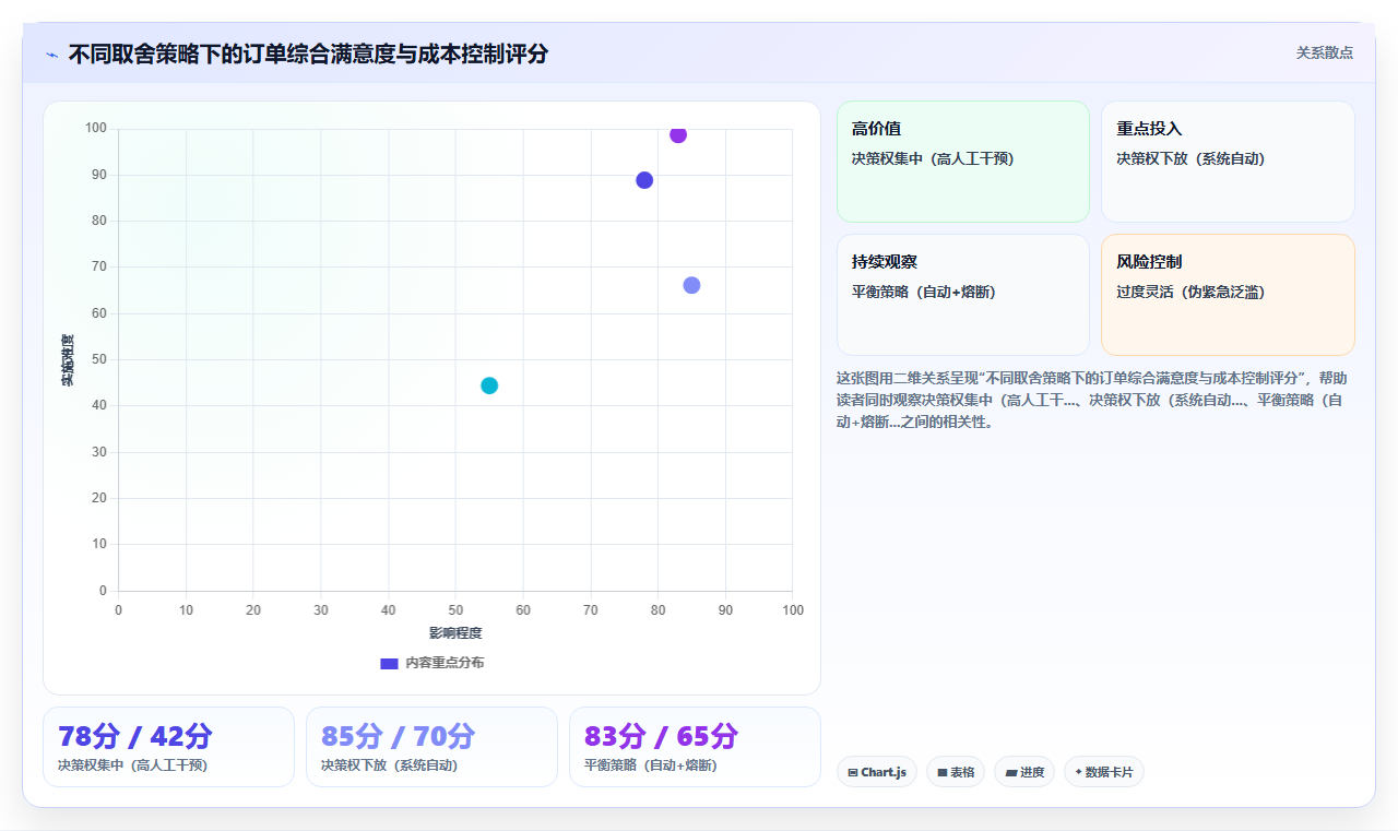 库存管理系统在紧急订单下的插单与优先出库