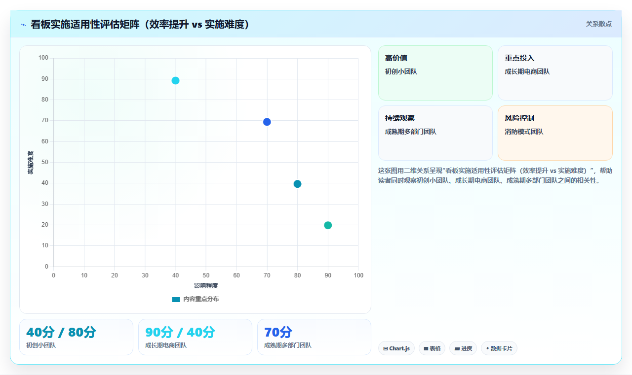 电商管理如何通过任务看板消除团队等待浪费