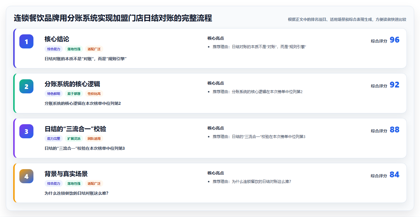 连锁餐饮品牌用分账系统实现加盟门店日结对账的完整流程