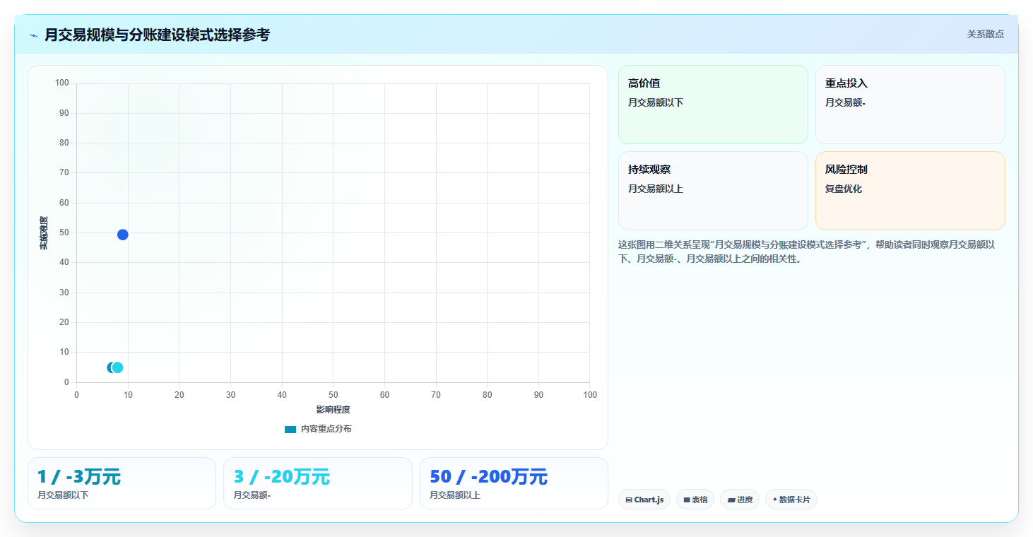 分账系统如何解决多商户平台资金归集后的二次清算难题
