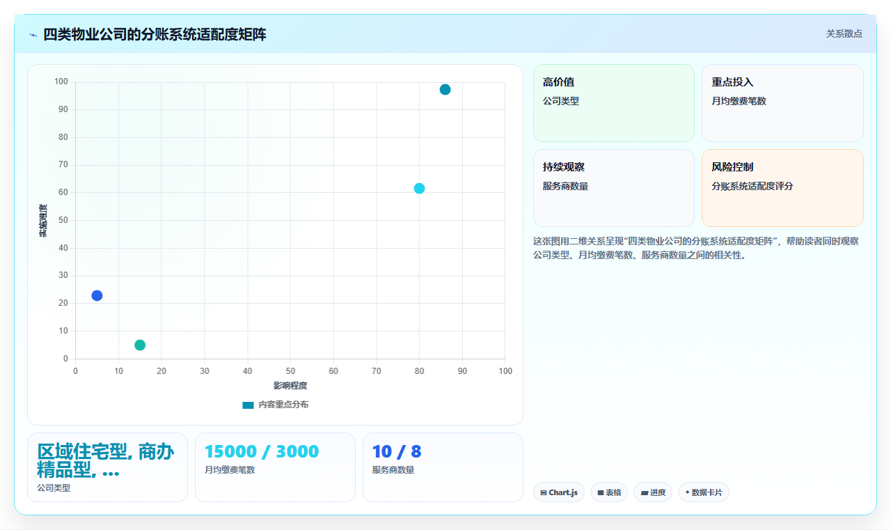分账系统在物业管理费代收代缴中的角色与限制