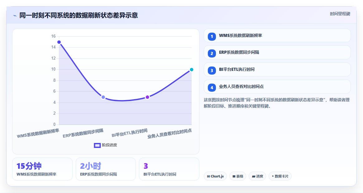 BI平台数据二次加工后与原始数据不一致的常见原因排查