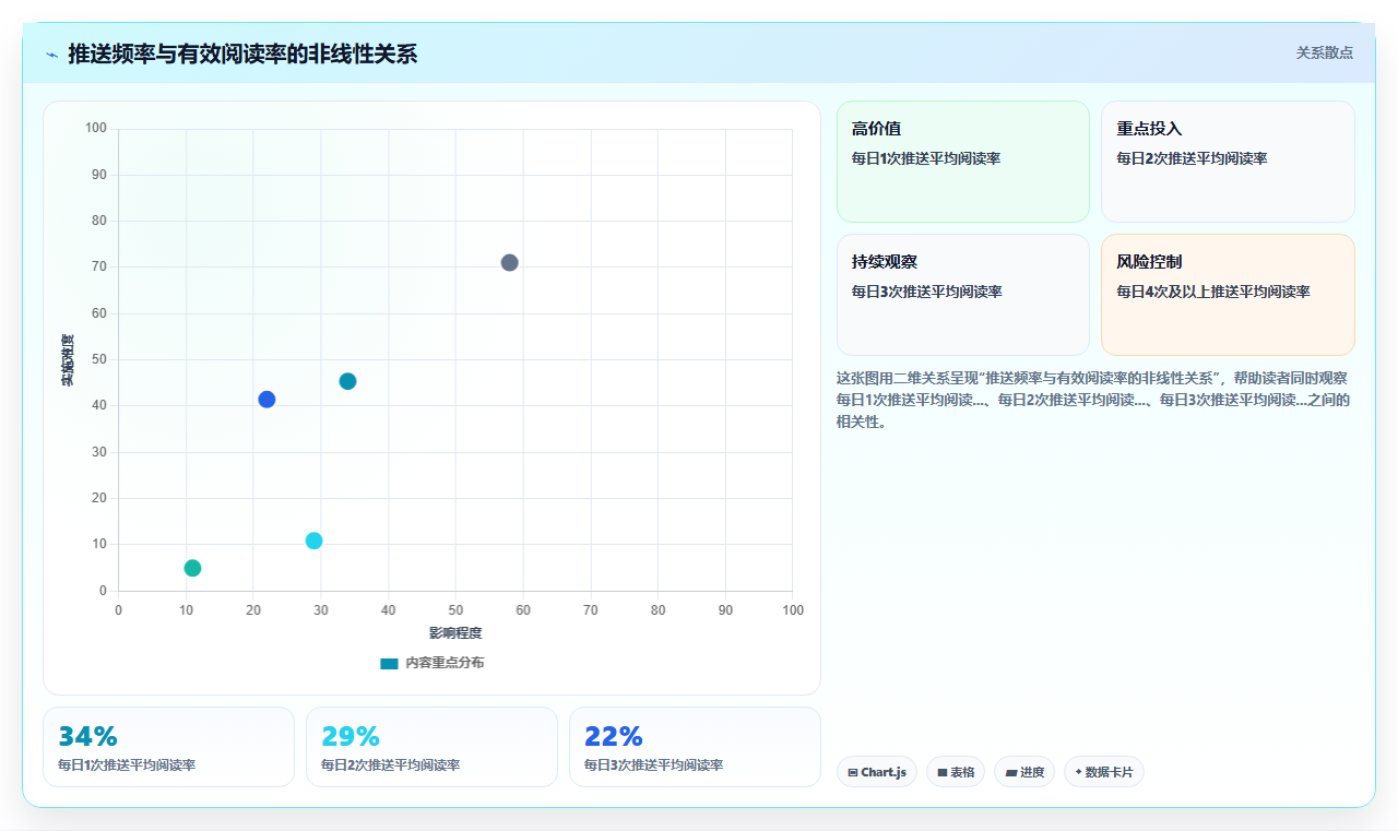BI平台与OA系统集成后报表自动推送的配置要点