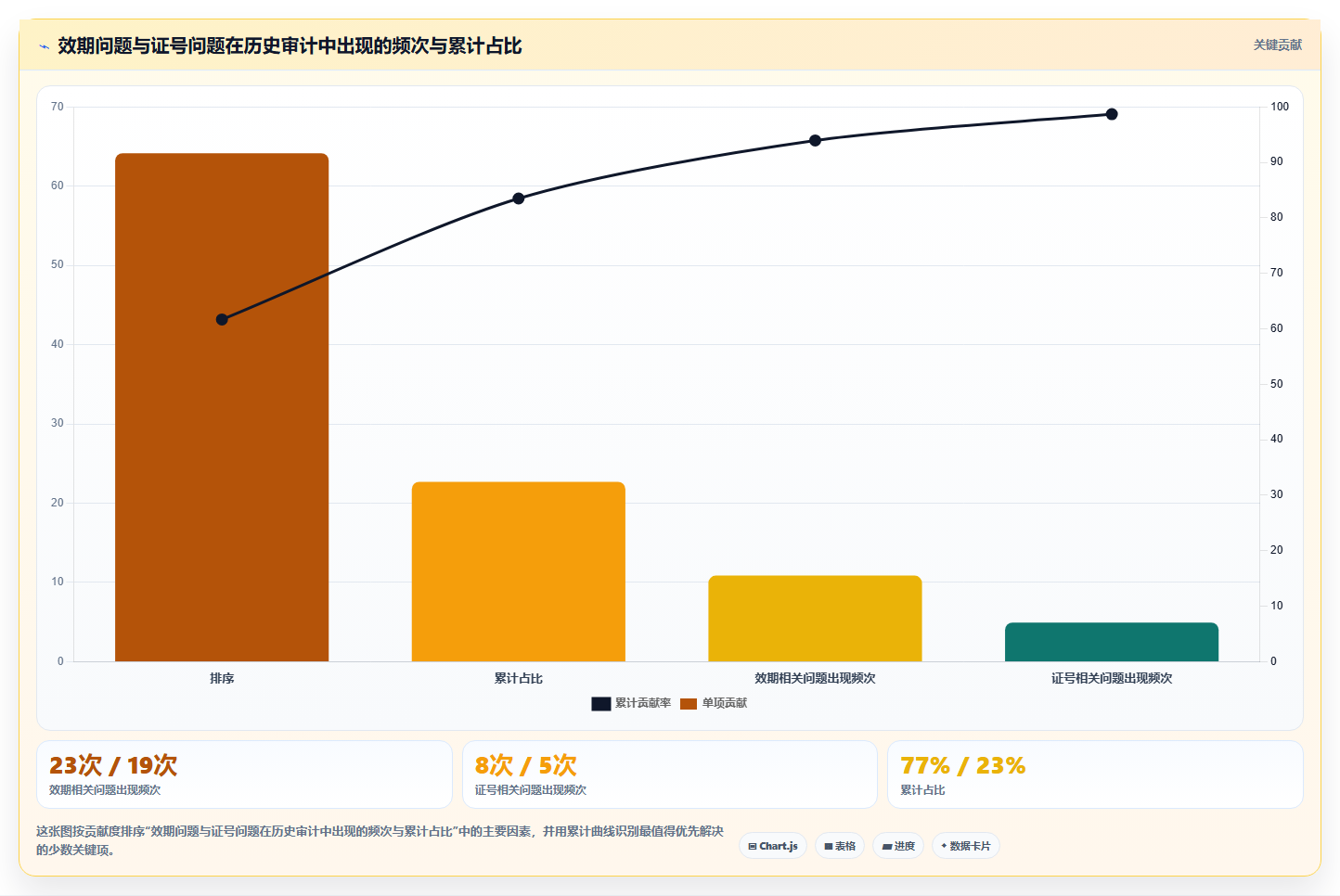 医疗耗材库存管理系统校验效期与注册证号的自动化流程