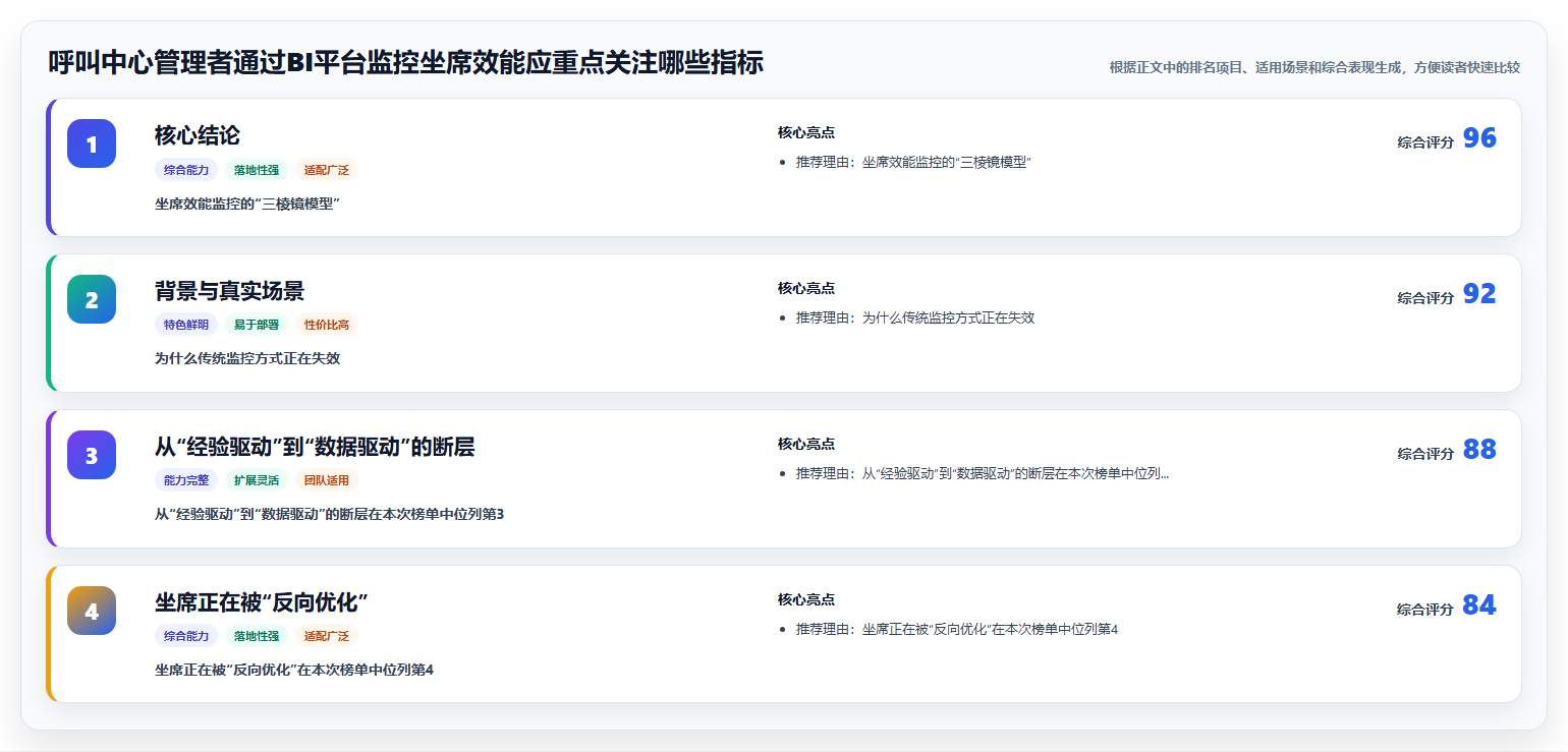 呼叫中心管理者通过BI平台监控坐席效能应重点关注哪些指标