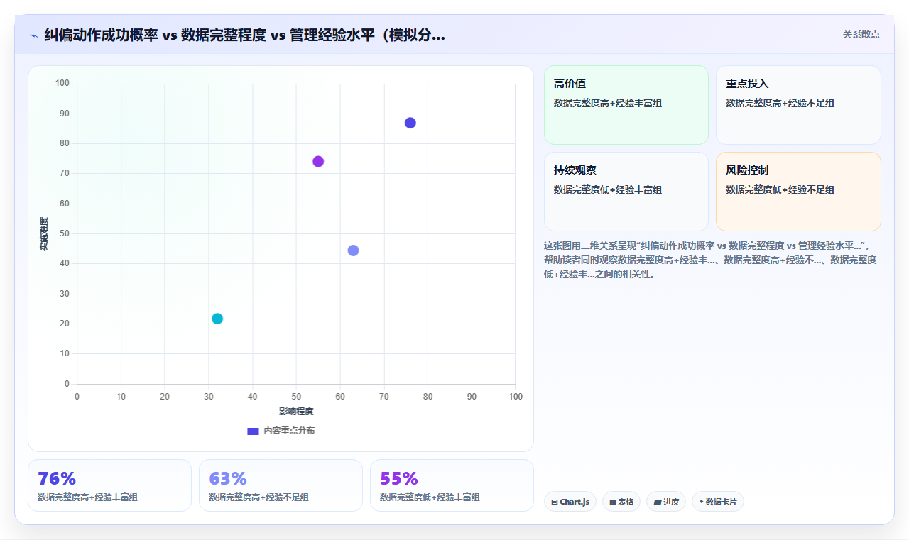电商管理怎样通过月度经营分析会纠偏