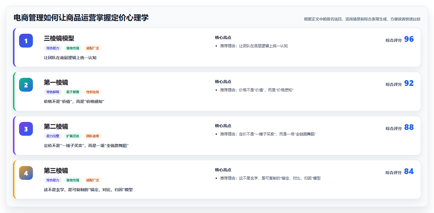 电商管理如何让商品运营掌握定价心理学
