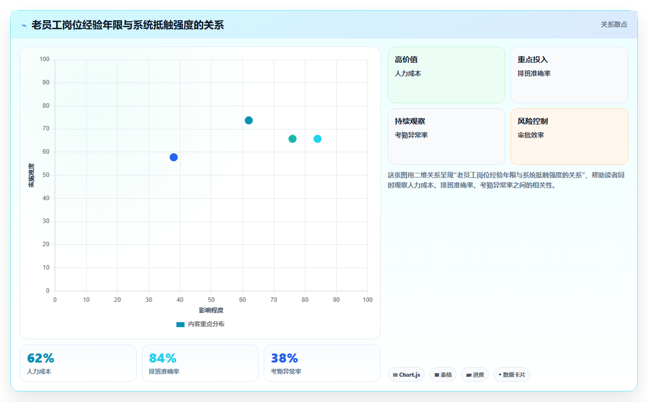 库存管理系统实施后老员工抵触新系统的原因与化解方法