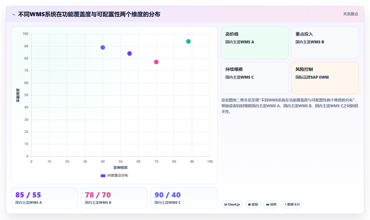 仓储型企业的库存管理系统选型时容易忽略的五个底层逻辑