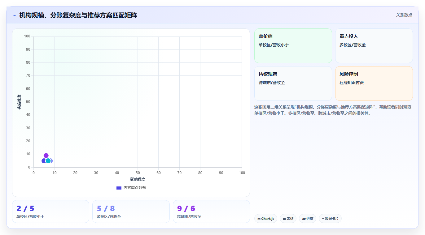 教育机构通过分账系统实现按课时自动分成的实践