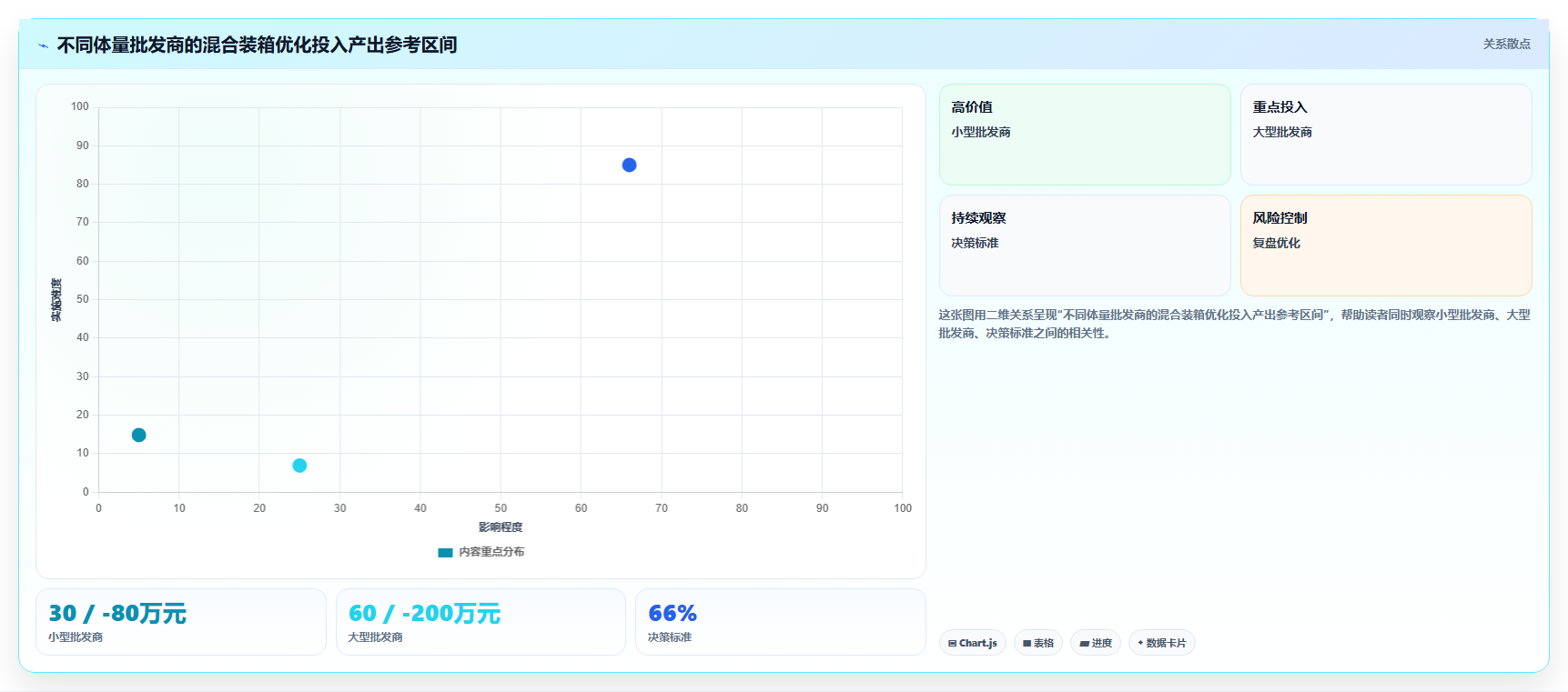 库存管理系统对玩具批发商的大件与小件混合装箱优化