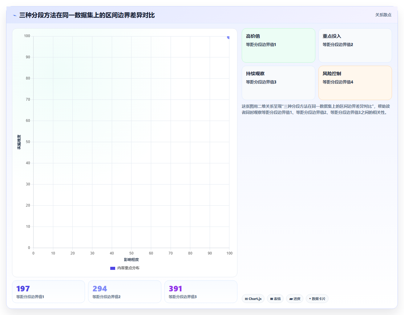 BI平台地理图表热力图颜色渐变区间设置不当掩盖地区差异的真实案例