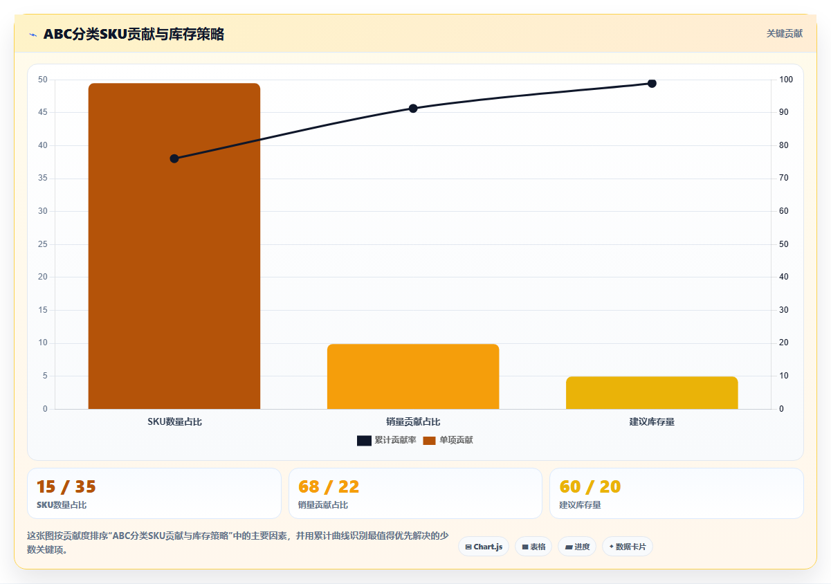 电商库存多级库存优化:如何把库存放在最靠近需求的地方