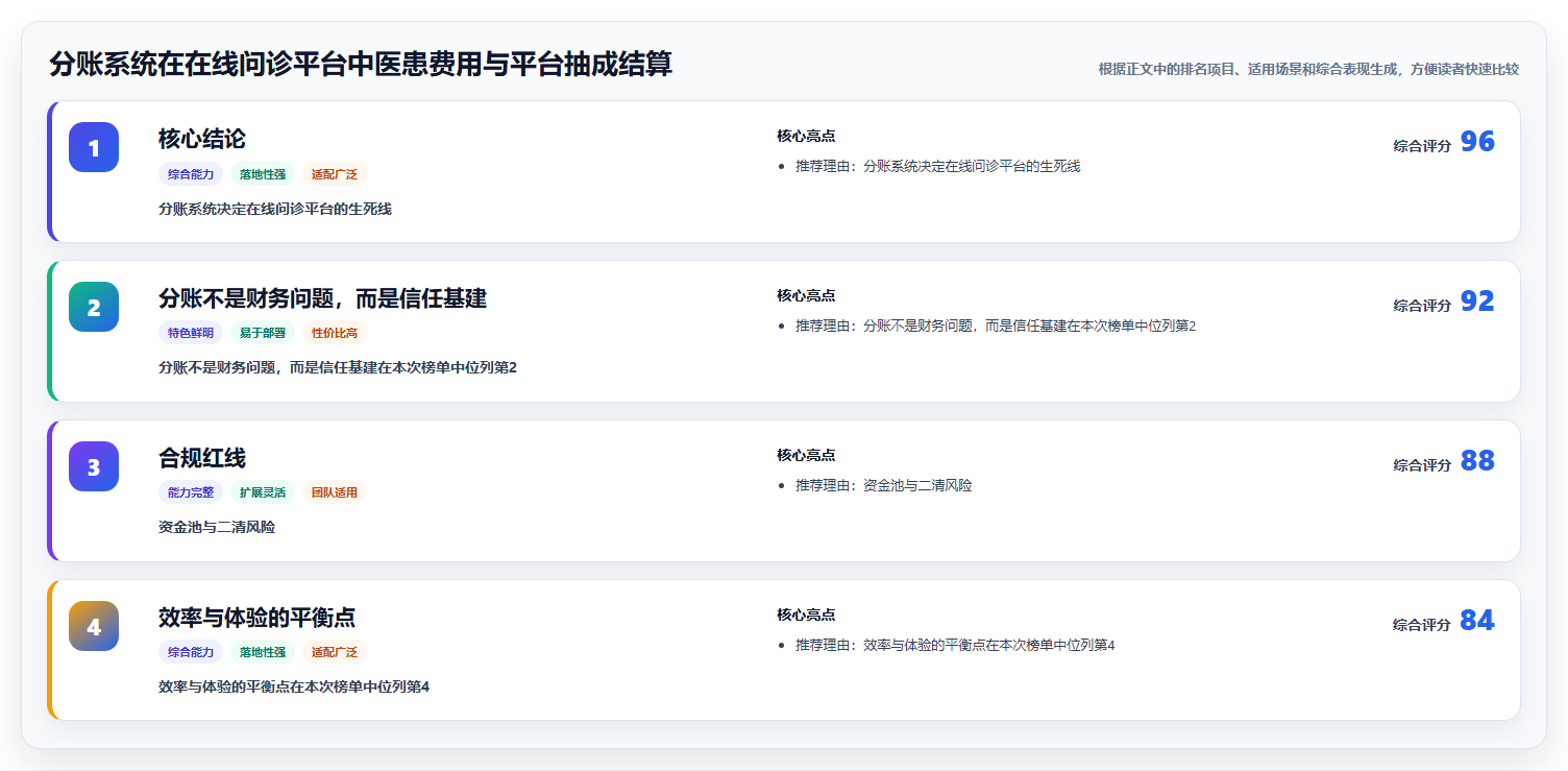 分账系统在在线问诊平台中医患费用与平台抽成结算