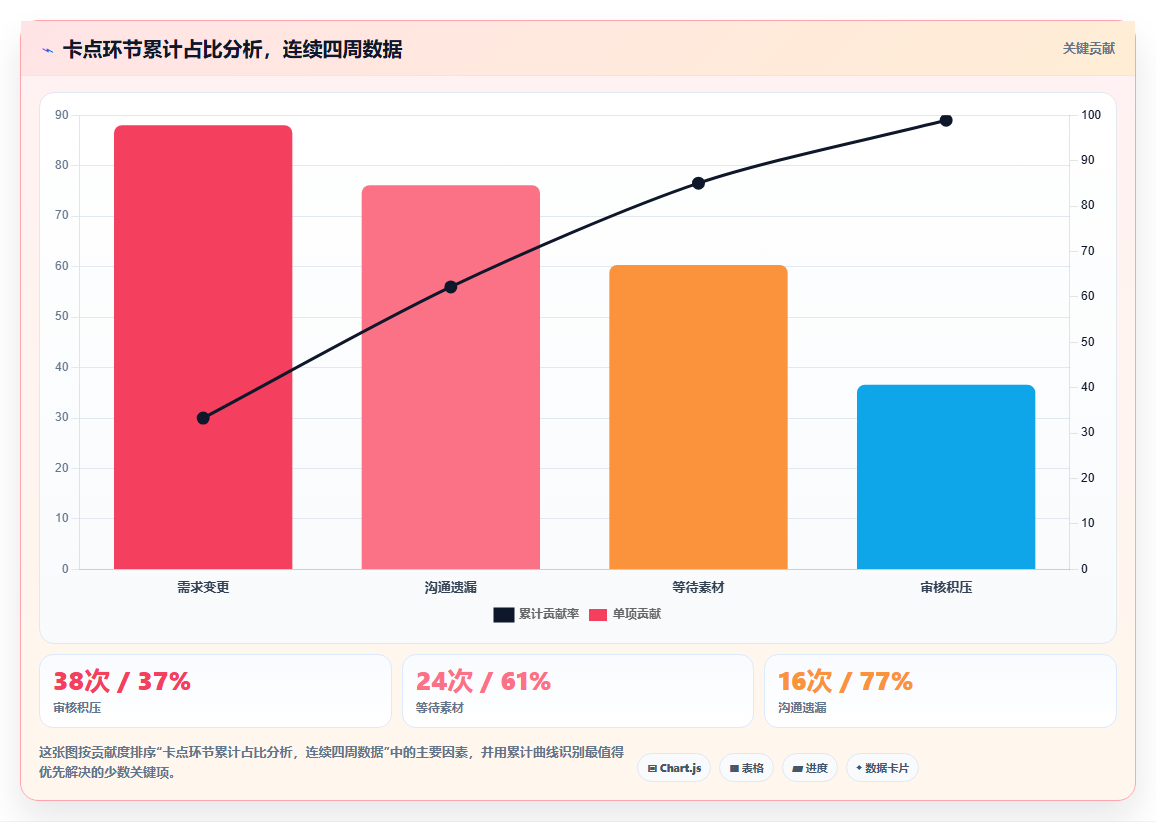 电商管理中的短视频排期如何可视化